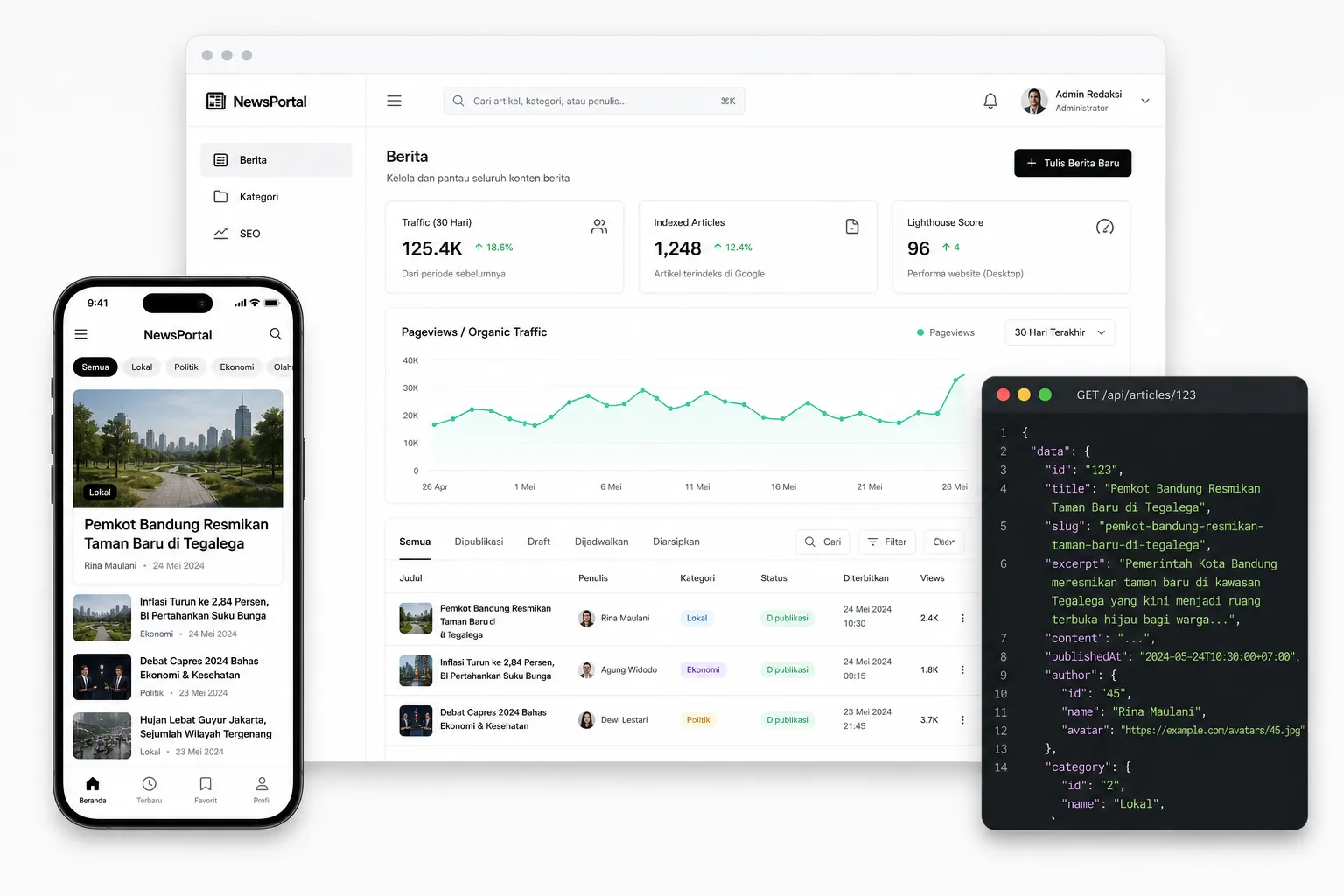 Mockup portal berita: dashboard CMS, tampilan mobile, dan API artikel
